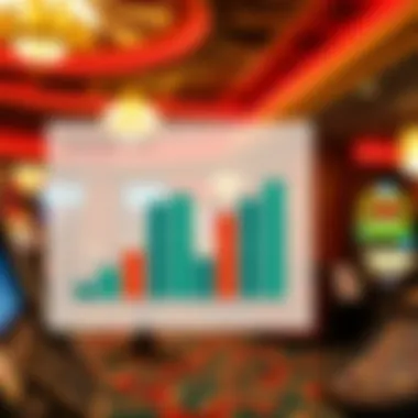 Overview of economic impact charts related to local communities