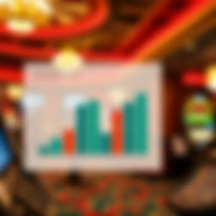 Overview of economic impact charts related to local communities