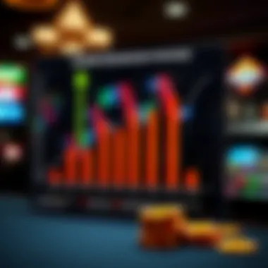 Dynamic chart illustrating reward maximization strategies