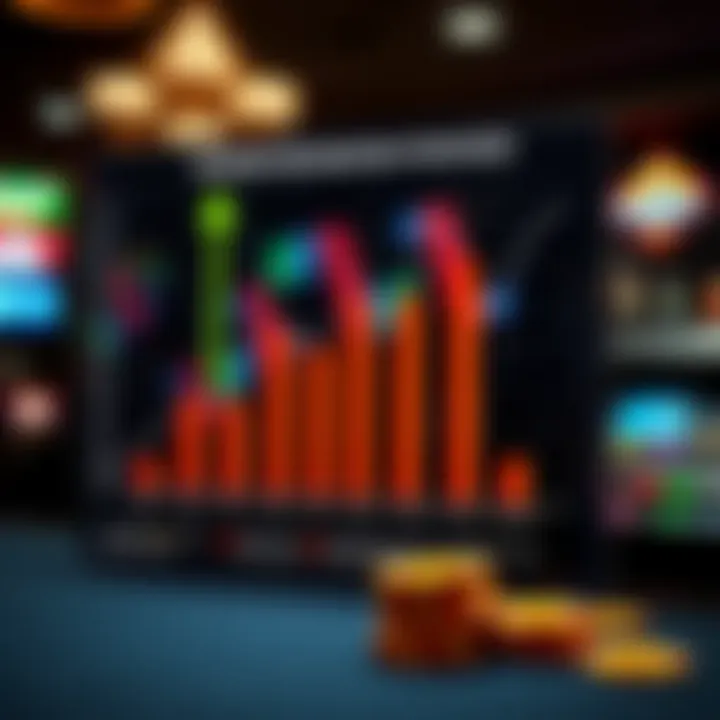 Dynamic chart illustrating reward maximization strategies